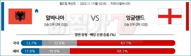 2025-11-17 월드컵 예선전 알바니아 잉글랜드 해외축구분석 무료중계 스포츠분석 관련 이미지