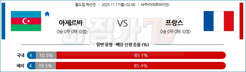 2025-11-17 월드컵 예선전 아제르바이잔 프랑스 해외축구분석 무료중계 스포츠분석 관련 이미지