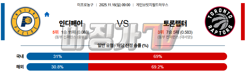 2025-11-16 NBA 인디애나 피버 토론토 랩터스 NBA분석 무료중계 스포츠분석 관련 이미지