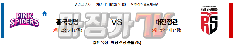 2025-11-16 V-리그 여자부 흥국생명 정관장 국내농구/배구분석 무료중계 스포츠분석 관련 이미지