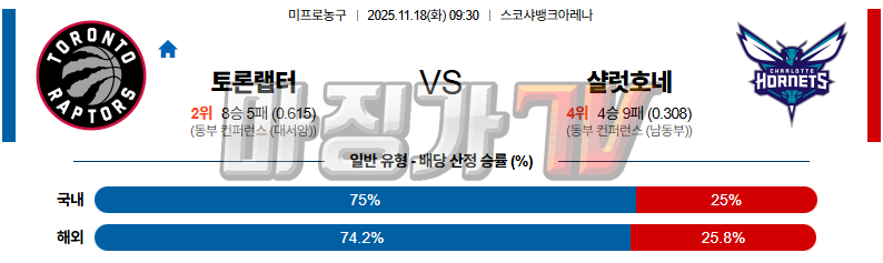2025-11-18 NBA 토론토 랩터스 샬럿 호네츠 NBA분석 무료중계 스포츠분석 관련 이미지