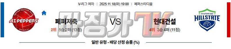 2025-11-18 V-리그 여자부 페퍼저축은행 현대건설 국내농구/배구분석 무료중계 스포츠분석 관련 이미지