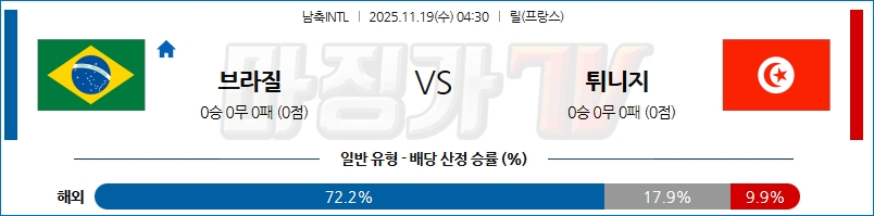 2025-11-19 남축INTL 브라질 튀니지 해외축구분석 무료중계 스포츠분석 관련 이미지