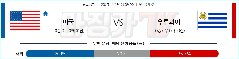 2025-11-19 남축INTL 미국 우루과이 해외축구분석 무료중계 스포츠분석 관련 이미지