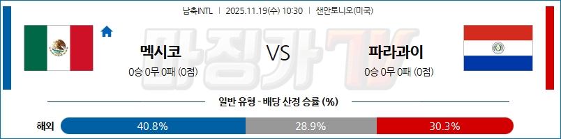 2025-11-19 남축INTL 멕시코 파라과이 해외축구분석 무료중계 스포츠분석 관련 이미지