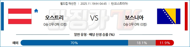 2025-11-19 월드컵 예선전 오스트리아 보스니아 헤르체고비나 해외축구분석 무료중계 스포츠분석 관련 이미지