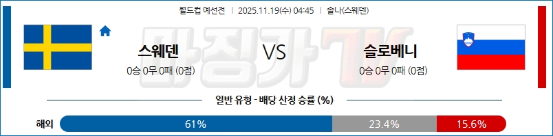 2025-11-19 월드컵 예선전 스웨덴 슬로베니아 해외축구분석 무료중계 스포츠분석 관련 이미지