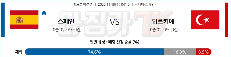 2025-11-19 월드컵 예선전 스페인 튀르키예 해외축구분석 무료중계 스포츠분석 관련 이미지