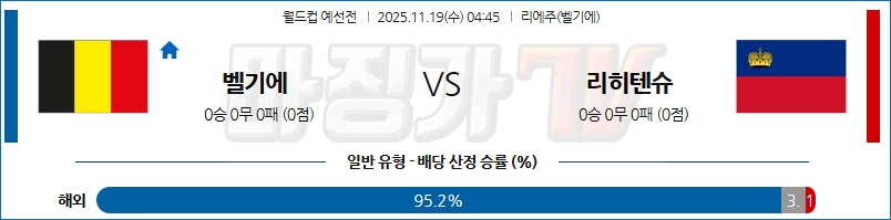 2025-11-19 월드컵 예선전 벨기에 리히텐슈타인 해외축구분석 무료중계 스포츠분석 관련 이미지