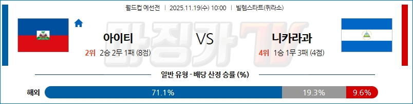 2025-11-19 월드컵 예선전 아이티 니카라과 해외축구분석 무료중계 스포츠분석 관련 이미지