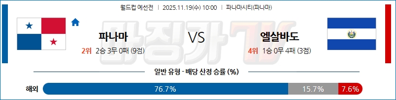 2025-11-19 월드컵 예선전 파나마 엘살바도르 해외축구분석 무료중계 스포츠분석 관련 이미지