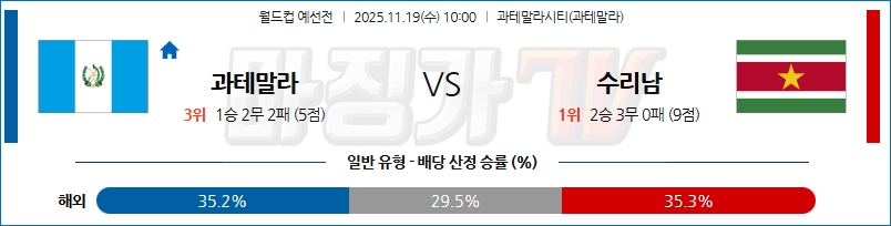 2025-11-19 월드컵 예선전 과테말라 수리남 해외축구분석 무료중계 스포츠분석 관련 이미지