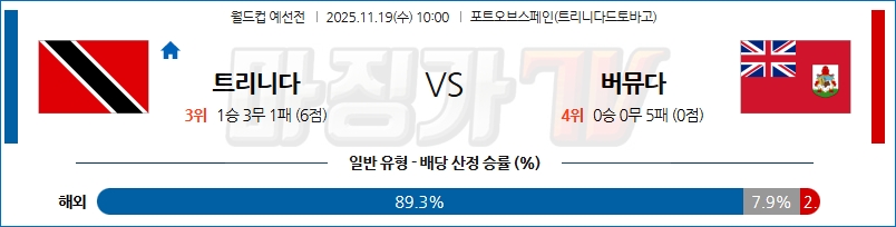 2025-11-19 월드컵 예선전 트리니다드토바고 버뮤다 해외축구분석 무료중계 스포츠분석 관련 이미지