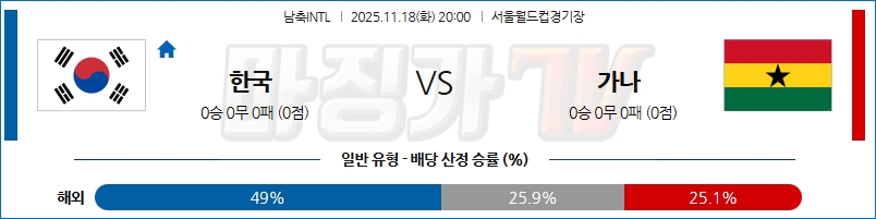 2025-11-18 남축INTL 대한민국 가나 해외축구분석 무료중계 스포츠분석 관련 이미지