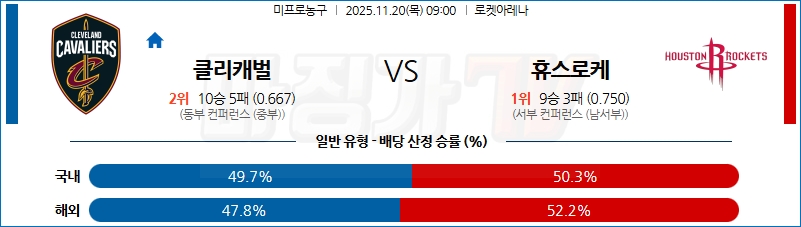 2025-11-20 NBA 클리블랜드 캐벌리어스 휴스턴 로켓츠 NBA분석 무료중계 스포츠분석 관련 이미지
