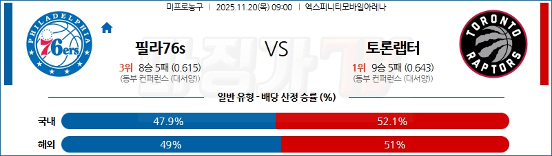 2025-11-20 NBA 필라델피아 76ERS 토론토 랩터스 NBA분석 무료중계 스포츠분석 관련 이미지