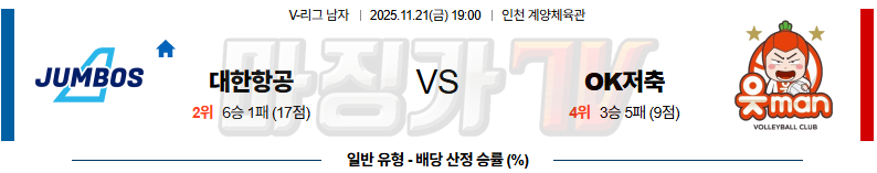 2025-11-21 V-리그 남자부 대한항공 OK 저축은행 국내농구/배구분석 무료중계 스포츠분석 관련 이미지
