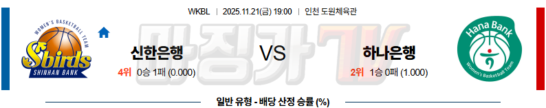2025-11-21 WKBL 신한은행 하나은행 국내농구/배구분석 무료중계 스포츠분석 관련 이미지