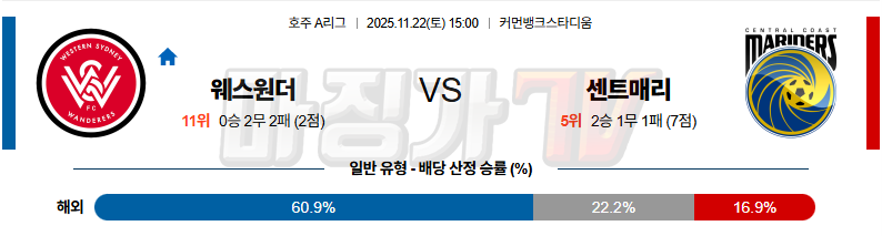 2025-11-22 호주 A리그 웨스턴 시드니 원더러스 FC 센트럴 코스트 마리너스 FC 해외축구분석 무료중계 스포츠분석 관련 이미지