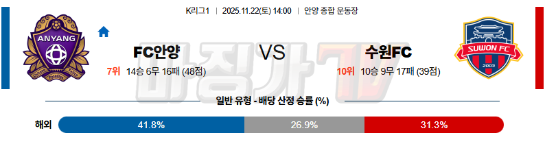 2025-11-22 K리그 1 FC 안양 수원 FC K리그/J리그분석 무료중계 스포츠분석 관련 이미지