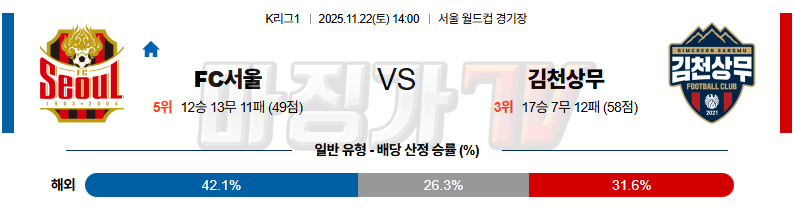2025-11-22 K리그 1 FC 서울 김천 상무 K리그/J리그분석 무료중계 스포츠분석 관련 이미지