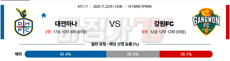 2025-11-22 K리그 1 대전 시티즌 강원 FC K리그/J리그분석 무료중계 스포츠분석 관련 이미지