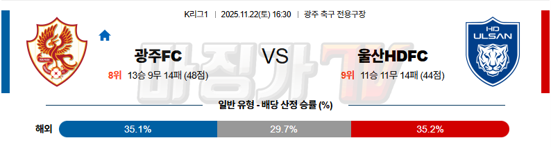 2025-11-22 K리그 1 광주 FC 울산HD K리그/J리그분석 무료중계 스포츠분석 관련 이미지