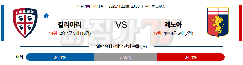 2025-11-22 세리에 A 칼리아리 칼초 제노아 CFC 해외축구분석 무료중계 스포츠분석 관련 이미지
