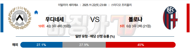 2025-11-22 세리에 A 우디네세 칼초 볼로냐 FC 해외축구분석 무료중계 스포츠분석 관련 이미지