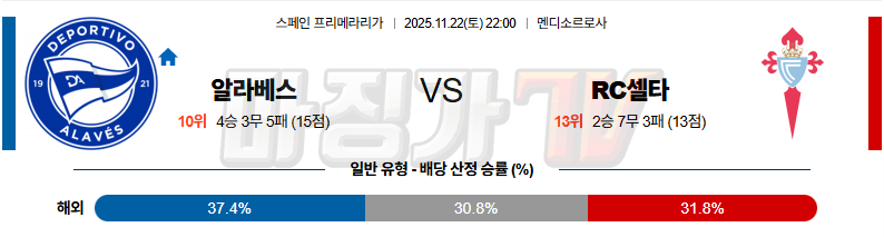 2025-11-22 라리가 알라베스 셀타 비고 해외축구분석 무료중계 스포츠분석 관련 이미지
