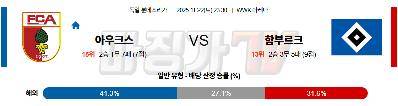 2025-11-22 분데스리가 아우크스부르크 함부르크 해외축구분석 무료중계 스포츠분석 관련 이미지