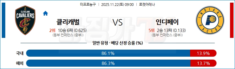 2025-11-22 NBA 클리블랜드 캐벌리어스 인디애나 페이서스 NBA분석 무료중계 스포츠분석 관련 이미지