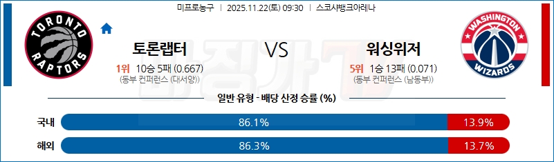 2025-11-22 NBA 토론토 랩터스 워싱턴 위자드 NBA분석 무료중계 스포츠분석 관련 이미지