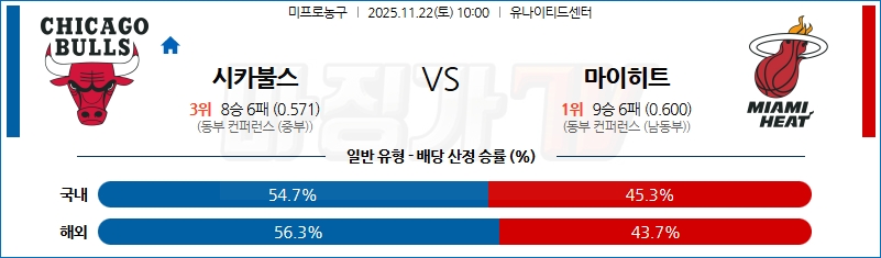 2025-11-22 NBA 시카고 불스 마이애미 히트 NBA분석 무료중계 스포츠분석 관련 이미지