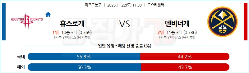 2025-11-22 NBA 휴스턴 로켓츠 덴버 너겟츠 NBA분석 무료중계 스포츠분석 관련 이미지