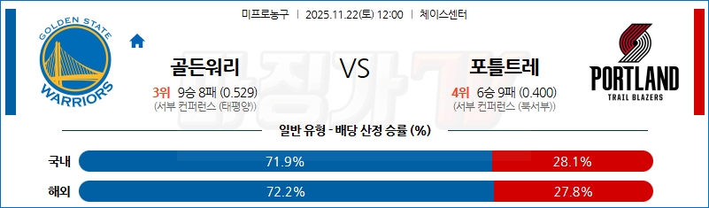 2025-11-22 NBA 골든스테이트 워리어스 포틀랜드 트레일블레이저 NBA분석 무료중계 스포츠분석 관련 이미지