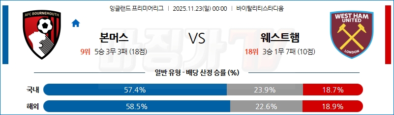 2025-11-23 프리미어리그 본머스 웨스트햄 해외축구분석 무료중계 스포츠분석 관련 이미지