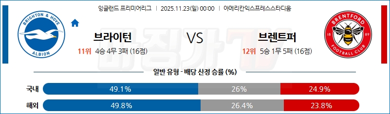 2025-11-23 프리미어리그 브라이턴 & 호브 앨비언 브렌트퍼드 FC 해외축구분석 무료중계 스포츠분석 관련 이미지