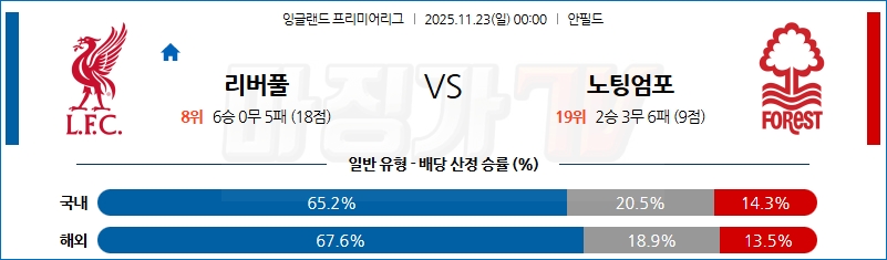2025-11-23 프리미어리그 리버풀 FC 노팅엄 포레스트 해외축구분석 무료중계 스포츠분석 관련 이미지