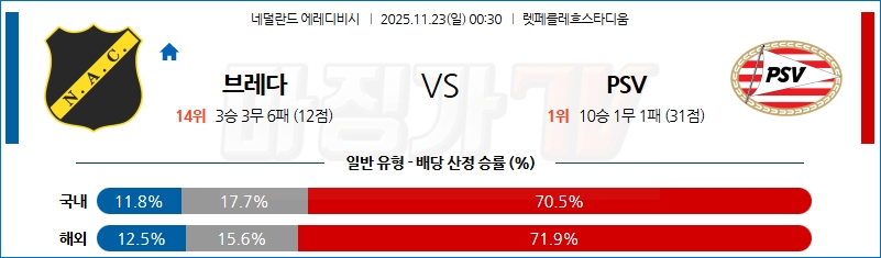 2025-11-23 에레디비지 NAC 브레다 PSV 에인트호벤 해외축구분석 무료중계 스포츠분석 관련 이미지