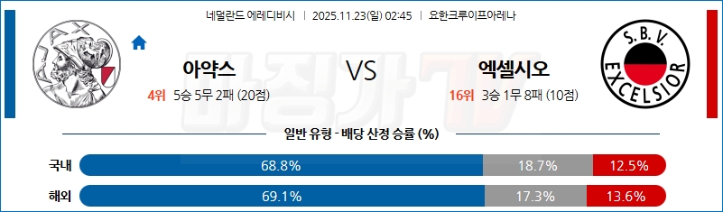 2025-11-23 에레디비지 AFC 아약스 엑셀시오르 해외축구분석 무료중계 스포츠분석 관련 이미지