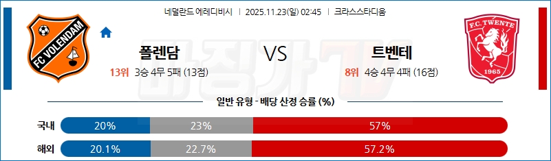 2025-11-23 에레디비지 폴랜담 트벤테 해외축구분석 무료중계 스포츠분석 관련 이미지