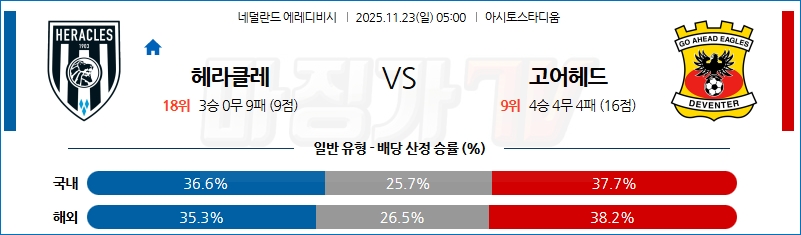 2025-11-23 에레디비지 헤라클레스 알멜로 고 어헤드 이글스 해외축구분석 무료중계 스포츠분석 관련 이미지