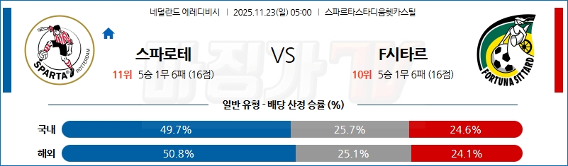 2025-11-23 에레디비지 스파르타 로테르담 F시타르 해외축구분석 무료중계 스포츠분석 관련 이미지