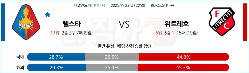 2025-11-23 에레디비지 텔스타 FC 위트레흐트 해외축구분석 무료중계 스포츠분석 관련 이미지