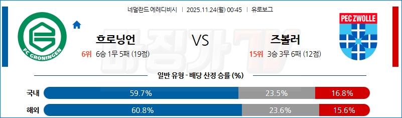 2025-11-24 에레디비지 FC 흐로닝언 FC 즈볼레 해외축구분석 무료중계 스포츠분석 관련 이미지