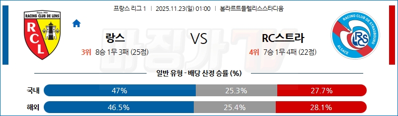2025-11-23 리그앙 RC 랑스 RC 스트라스부르 해외축구분석 무료중계 스포츠분석 관련 이미지