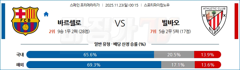 2025-11-23 라리가 FC 바르셀로나 아틀레틱 빌바오 해외축구분석 무료중계 스포츠분석 관련 이미지
