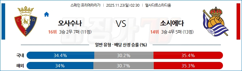 2025-11-23 라리가 CA 오사수나 레알 소시에다드 해외축구분석 무료중계 스포츠분석 관련 이미지