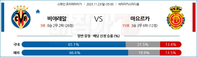 2025-11-23 라리가 비야레알 RCD 마요르카 해외축구분석 무료중계 스포츠분석 관련 이미지